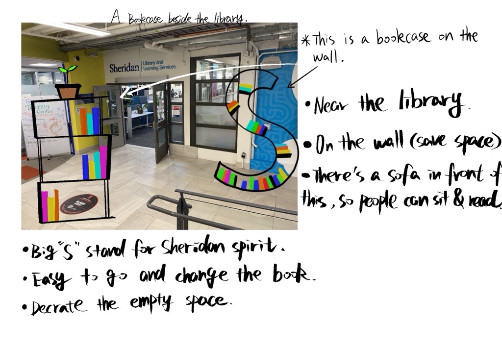 <li>This photo is a planner. It contains the products and theories I want to design. This will list the prototype of the product I want to make.
</li><li>
  This photo is a clear representation of the product modeling I am doing. It represents the goals and design principles.</li><li>
    My main takeaway is that I know what design I want to make and can understand what product needs to be redesigned in this area.</li>
